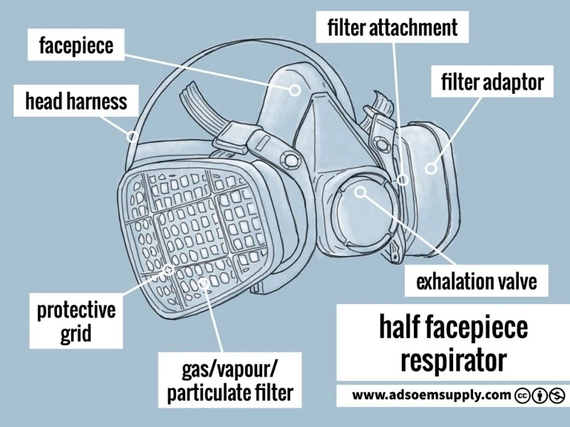 half facepiece respirator half facepiece respirator